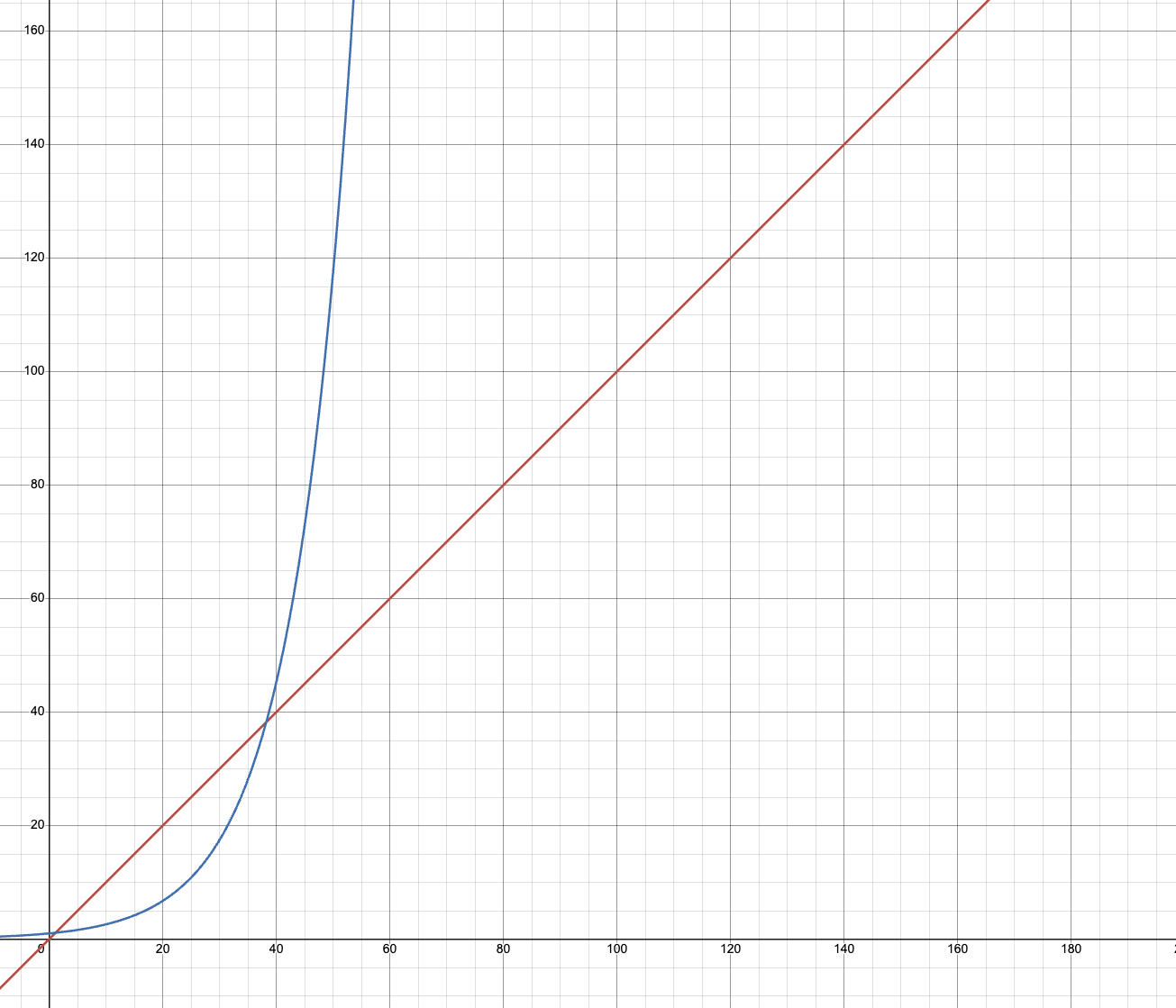 expo_vs_linear