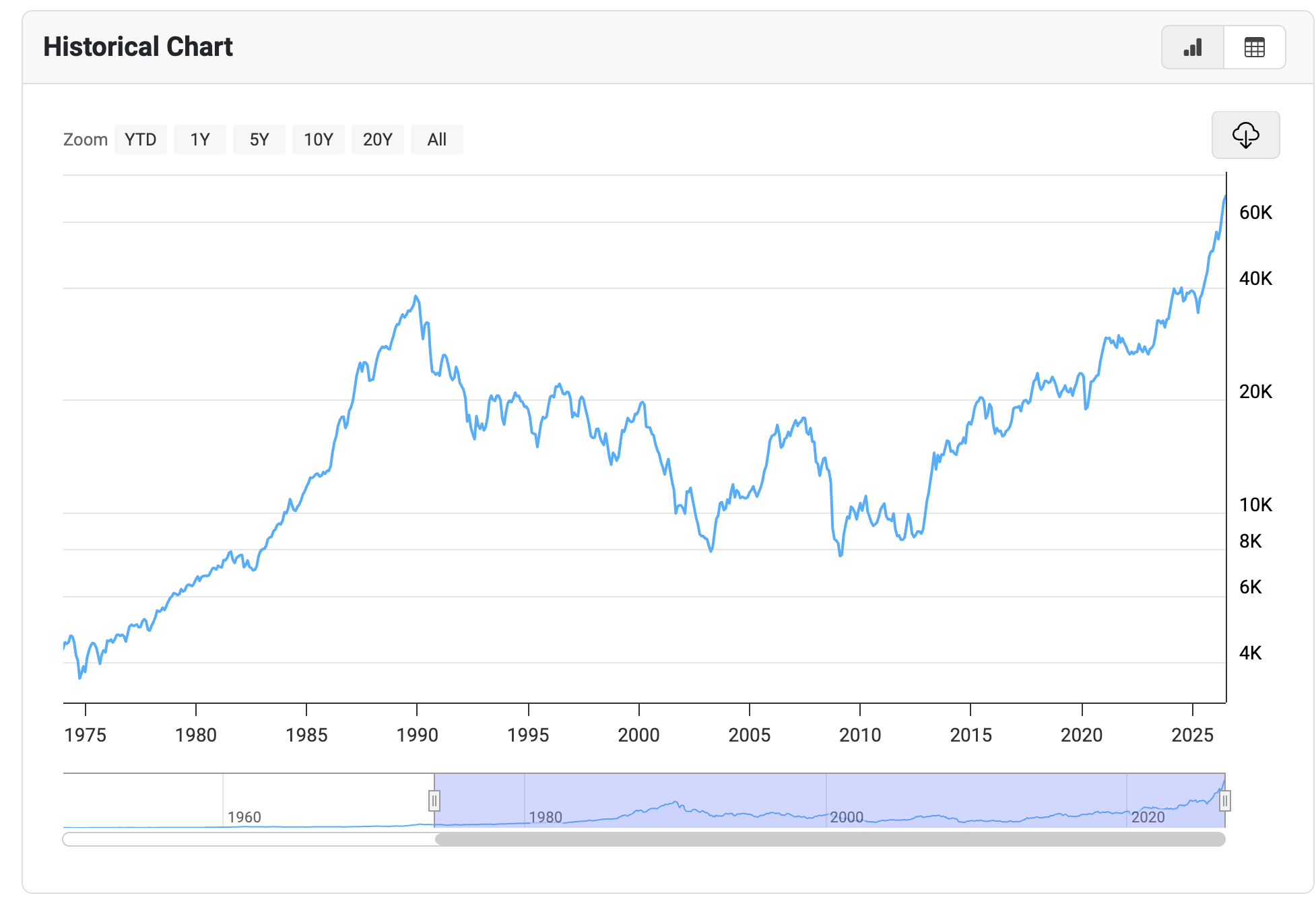Lost Decade
